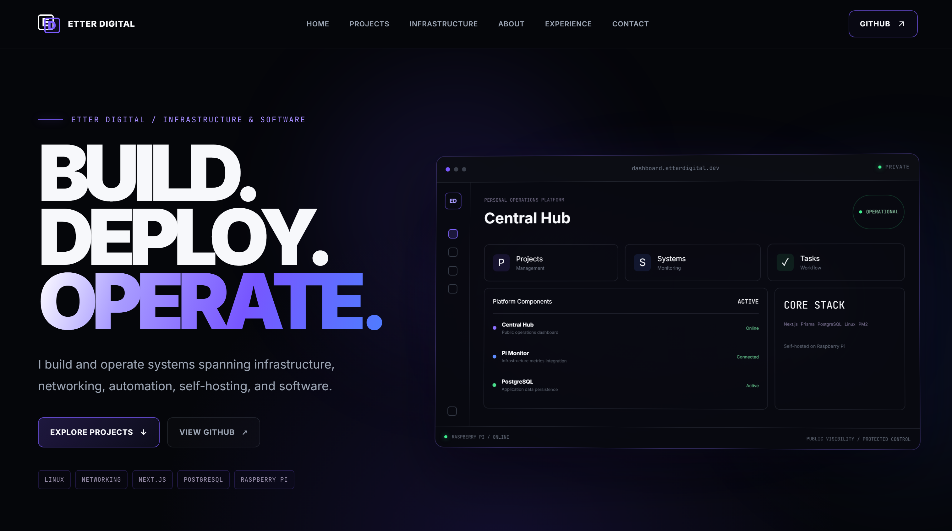 Central Hub dashboard showing project, task, and system information.