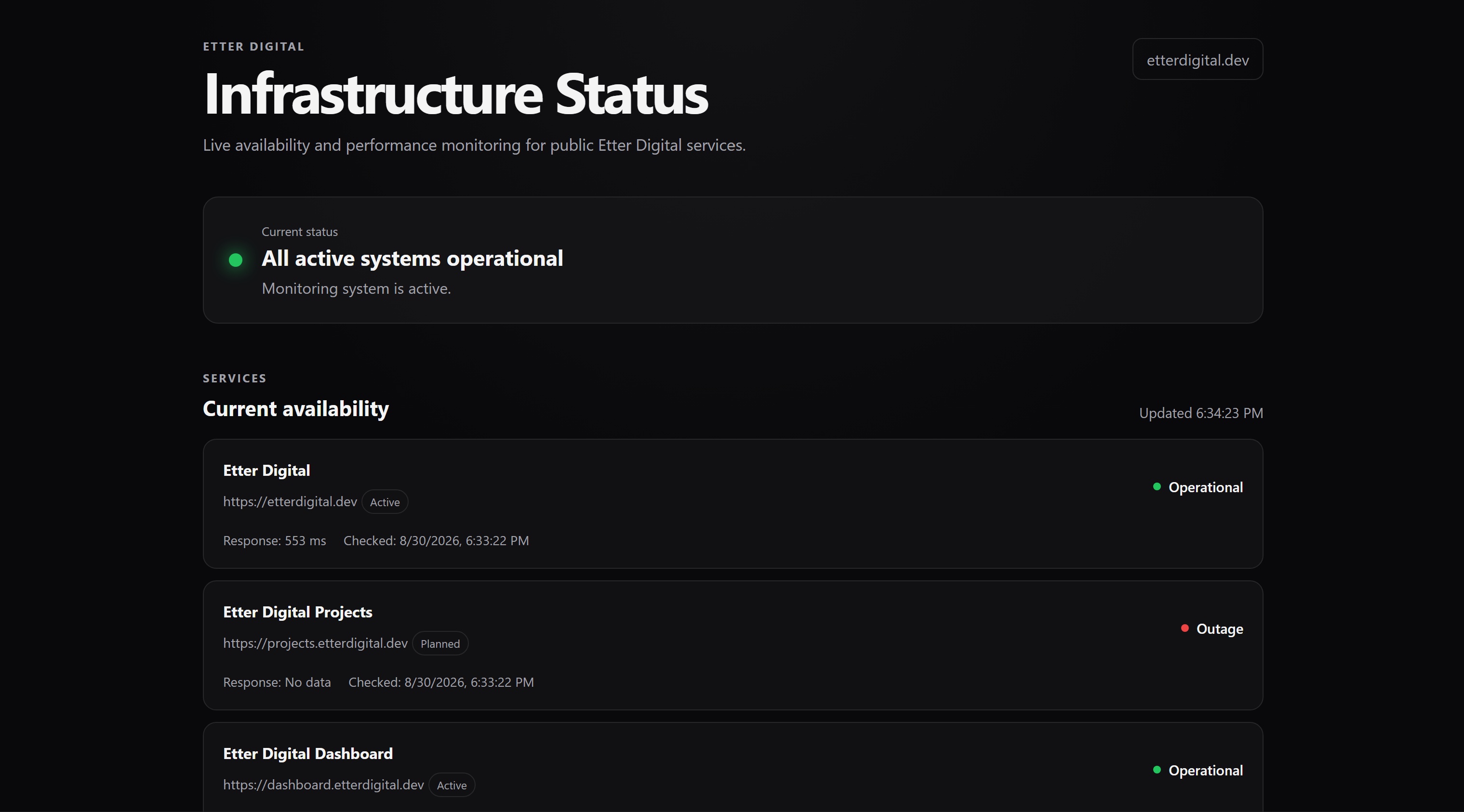 Etter Digital public status dashboard displaying the current operational state of monitored services.